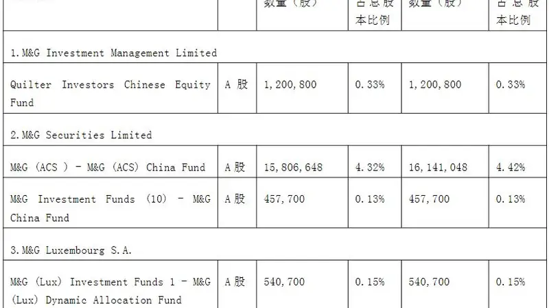 M&G集团“低调”扫货理工能科:潜伏超一年半后举牌,高股息策略浮出水面
