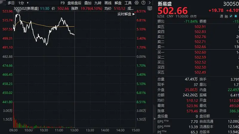股价一个月“腰斩”!上半年净利最高预增5倍后,301217,“20CM”跌停