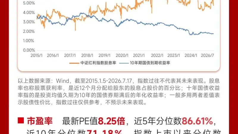 防御为王还是逢低布局?中证红利指数近一个月净流入居首,红利+科技哑铃策略受关注