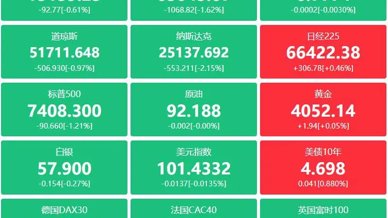 A股头条：证监会：市场整体具备较好的配置价值；央行提前落地5000亿元MLF；中国脑机接口重要突破