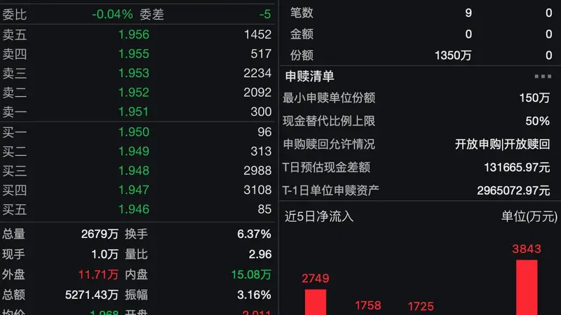 强β+强α的双击效应显现,资金持续加码小盘指增ETF