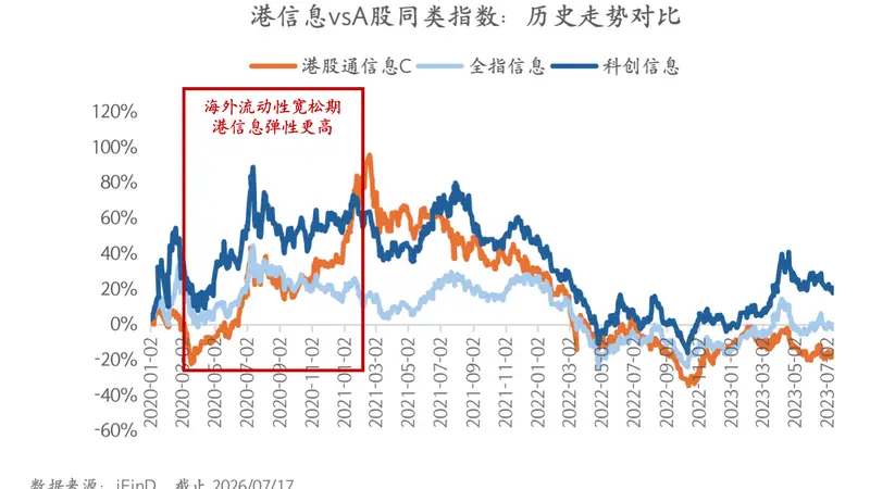 近一年跑赢恒科32%!这只港科技指数到底多硬核?