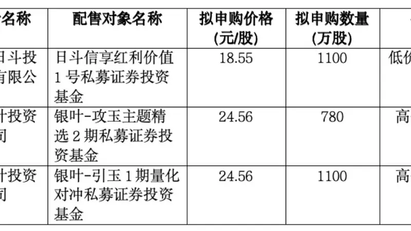 下周一申购!展芯股份发行价23.45元/股,市盈率44.23倍低于行业平均,计划募资近9亿元