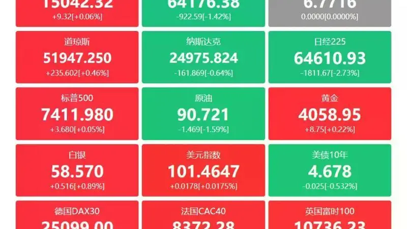 A股头条:重磅反腐!证监会原副主席方星海接受审查调查 A股史上最大股票回购方案出炉,宁德时代拟以200亿至400亿元回购股份并用于注销