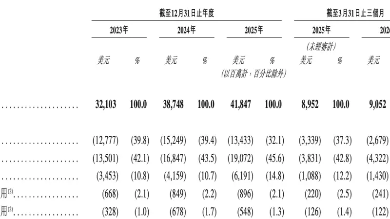 通过港交所上市聆讯，希音离IPO又近了