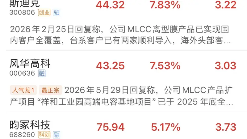 个股异动 | 多只MLCC概念股走强 风华高科一度涨停