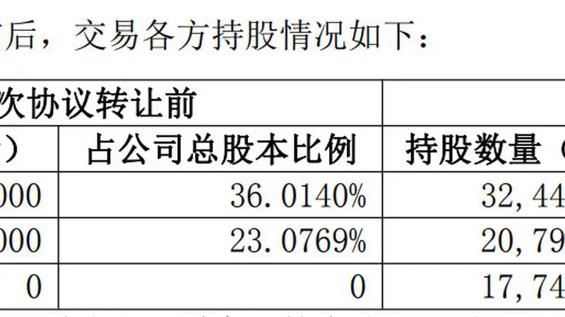 *ST天箭实控人及高管拟9折转让近15%股份,3.53亿元神秘接盘方协议签署前不足两周才成立