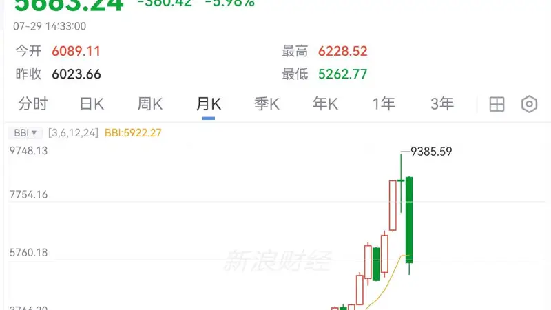 史诗级暴跌来袭,“绷不住了”!韩国财长道歉!金融危机预警者发声!“最美夏天”已逝?