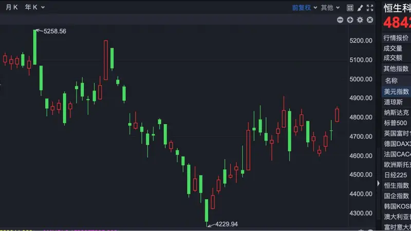 港股速报 | 港股早盘高开 科网股持续强势 新易盛有序推进H股发行相关工作