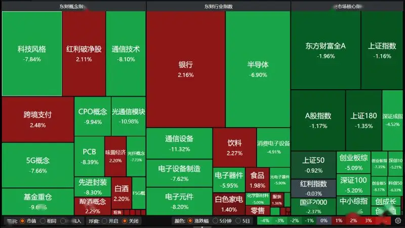 A股科技板块持续回调,底部在哪里?机构最新解盘