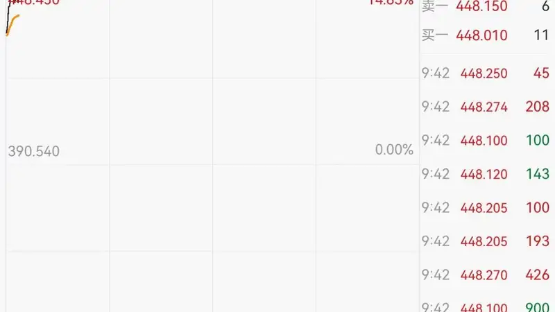 美股早盘三大指数全线走高 微软上涨近15%