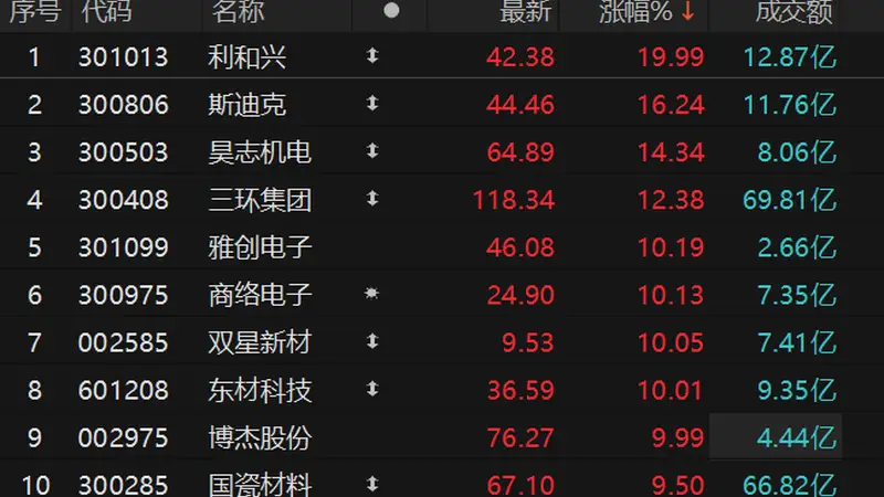 MLCC概念走强 两大MLCC原厂开启新一轮涨价