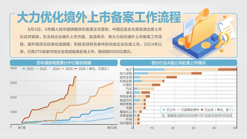 五年期人民币国债期货香港落地