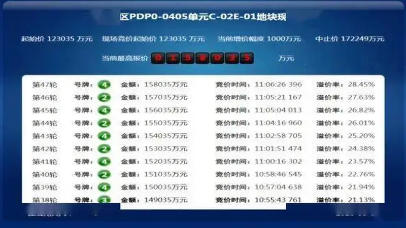 央企“隐身”,温州两任首富联手落子上海北外滩
