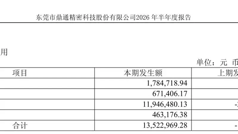 鼎通科技半年业绩大增背后：财务费用飙涨，收购形成近亿元商誉并未设业绩承诺，标的半年营收刚过3000万元