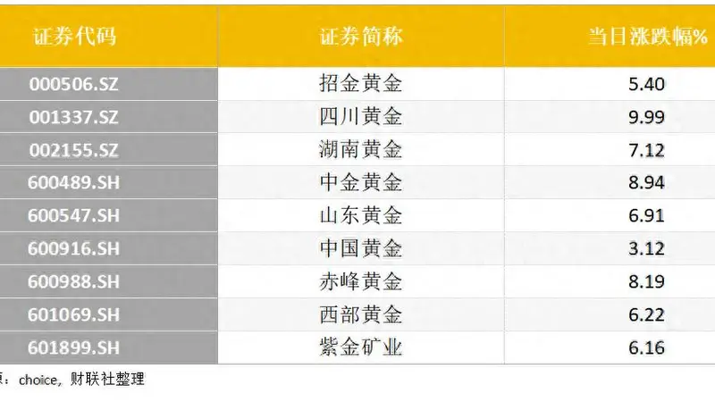 4000美元筑底成功?地缘风险叠加央行购金潮,年内金价或重回上行通道