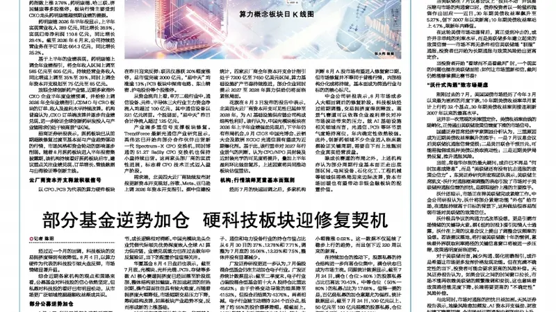 算力硬件、创新药两大成长主线联袂走强 机构：看好A股8月修复行情