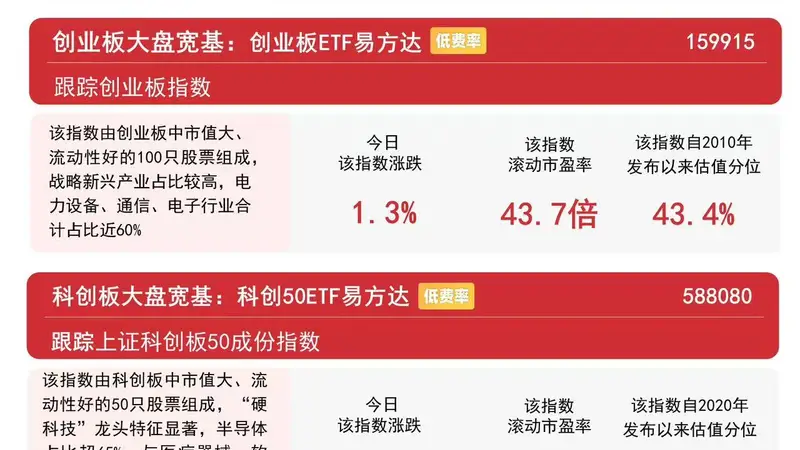 市场成交放量，算力硬件、贵金属板块领涨，沪深300ETF易方达（510310）近一月获超110亿元净流入