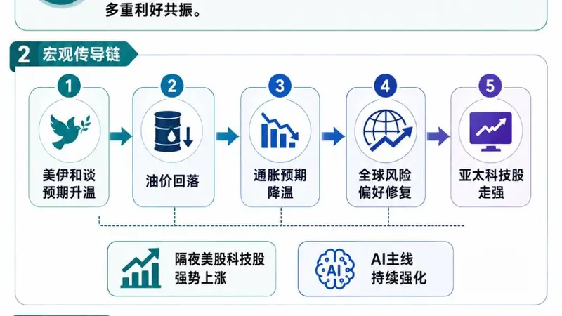又熔断!亚太集体沸腾