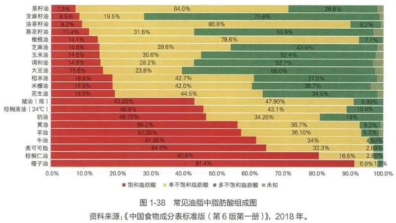 它才是被低估的“国民好油”,营养远超想象!可惜很多人不知道