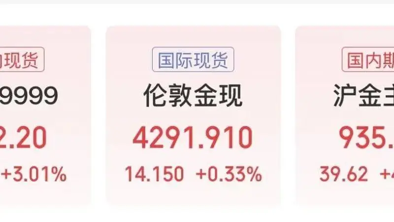 黄金突然转向!底部信号确定?