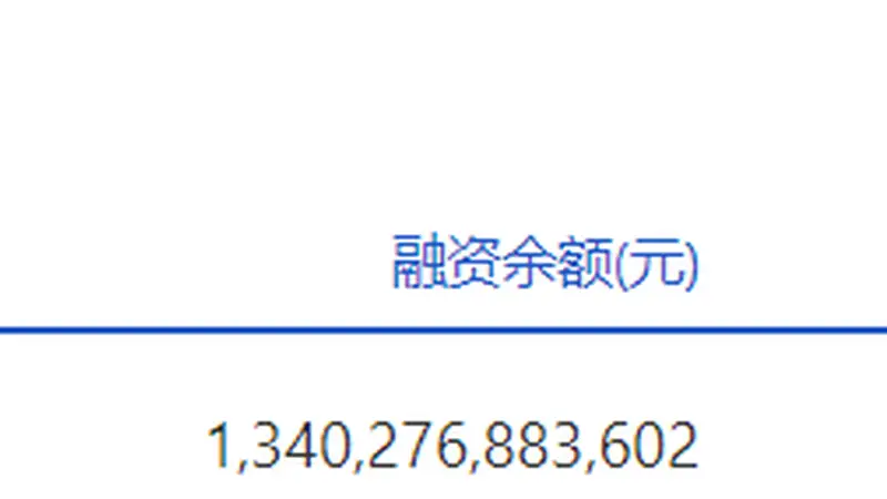 两市融资余额增加110.1亿元
