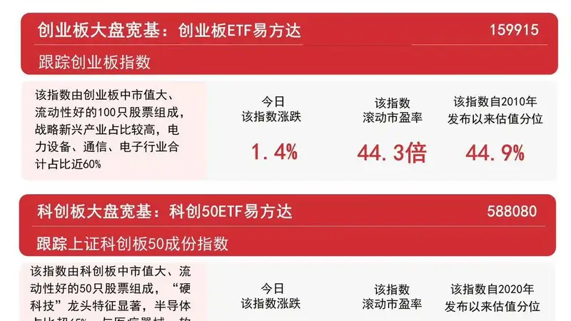 沪指低开高走涨超1%，市场成交放量，沪深300ETF易方达（510310）昨日获超1亿元资金净流入