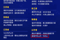 中国华东地区最适合观星的几个地方：这些地点值得收藏