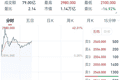 智谱市值超万亿港元，年内股价涨幅超2200%，创全球AI企业市值增长最快纪录之一