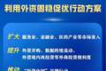 商务部等部门发布方案，15条举措推动利用外资固稳促优