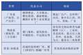 密尔克卫申请广期所氢氧化锂交割库资质，物流企业为何布局新能源期货交割业务？