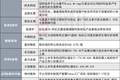 因洛阳钼业暂停提供钼尾矿！1350亿钨业龙头子公司停产｜盘后公告集锦