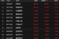 人形机器人概念持续活跃 机构上调出货量预测