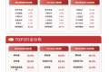 官方定调下一代电池技术，电池ETF易方达（159175）近一月资金净流入居同标的产品首位