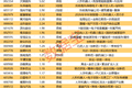 揭秘涨停丨21股封单资金超1亿元