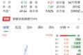 京东方，跌停拉到大涨4%