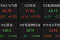 霍尔木兹海峡，新消息；黄金白银，持续拉升