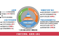 多所高校探索英语教学改革：深圳理工提出实验班逐步取消大学英语