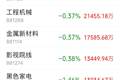 主力资金跟踪｜半导体获21.63亿主力净流入，元件通信板块遭资金抛售