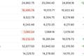 美国6月CPI低于预期 纳指期货涨超1% IBM盘前暴跌逾22% | 今夜看点