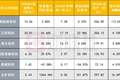 6 家信托半年业绩亮相：5 家营收净利双升，1 家净利降幅近 6 成