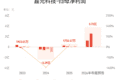 嘉元科技：预计上半年归母净利润同比增长879.48%-961.11%
