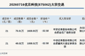 新三板创新层公司优旦科技发生2笔大宗交易，总成交金额2617.35万元