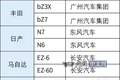 日媒：现在中国畅销的日系电动车 内里都是中国车“换壳”