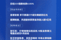 四点半观市 | 显著放量 多只宽基ETF成交额超百亿元