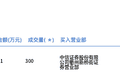 永和股份今日大宗交易折价成交300万股，成交额9471万元