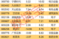 本周主力加码PCB个股