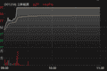 001258，3分钟涨停