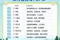 避暑搜索量涨幅超50%!大连跻身全国TOP5