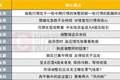 调整接近后半段？应该关注哪些景气线索？十大券商策略来了